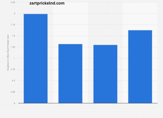 How Much Is Entertainment per Month